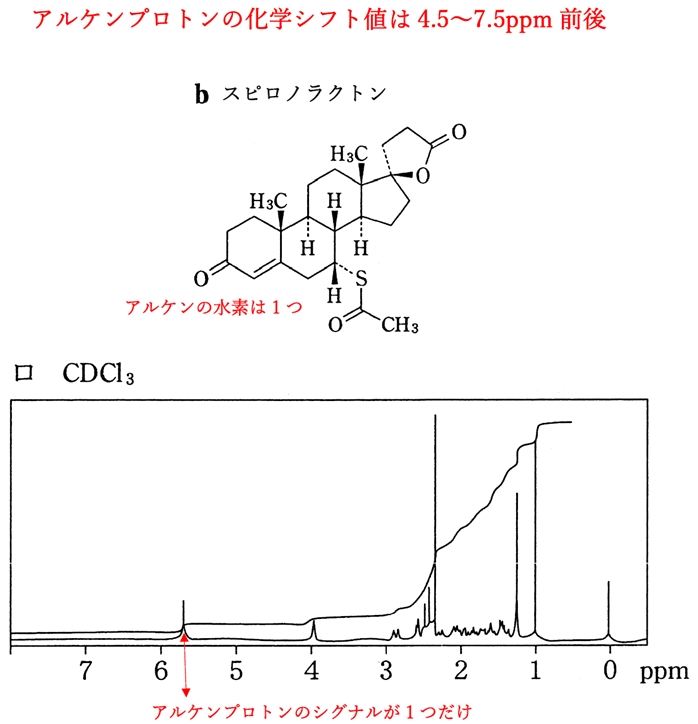 89回薬剤師国家試験問25 エチニルエストラジオールの1H-NMR